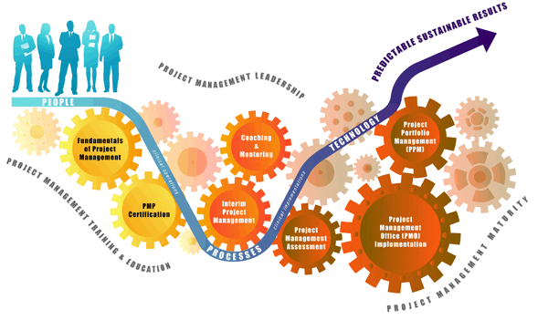 PMO – Aligning strategy with reality